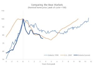 Market comparison chart