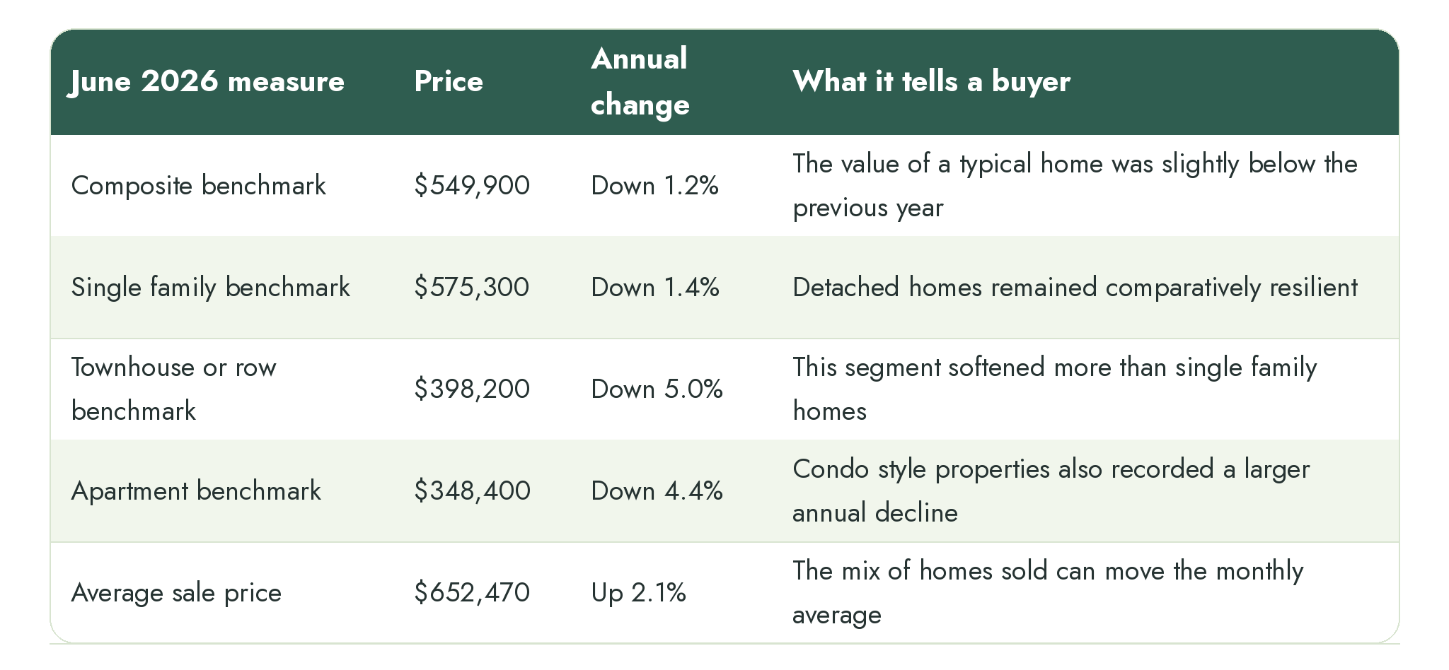 the Latest Kingston Housing Market Data for 2026